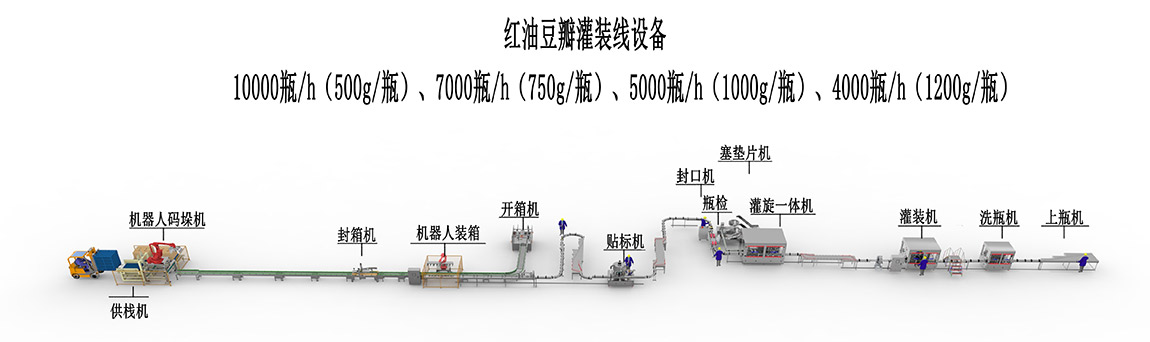 3、紅油豆瓣灌裝線設備-10000瓶.jpg