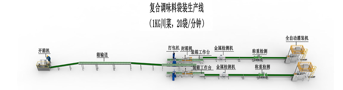 2、復(fù)合調(diào)味料袋裝生產(chǎn)線-川菜線.jpg