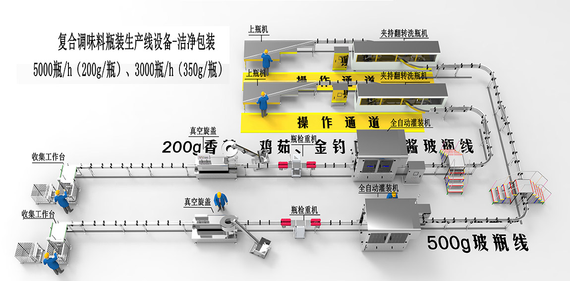 2、復(fù)合調(diào)味料瓶裝生產(chǎn)線設(shè)備-潔凈包裝1.jpg
