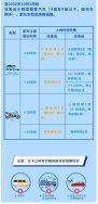 東鴻環(huán)保知識課堂32：私家車的廢氣排放定期檢驗(yàn)周期是多久？