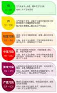 東鴻環(huán)保知識課堂39：什么是空氣質(zhì)量指數(shù)（AQI）以及怎么分級？